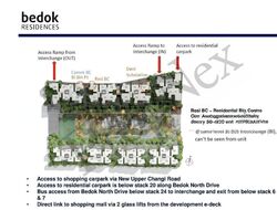 Bedok Residences (D16), Apartment #623598241